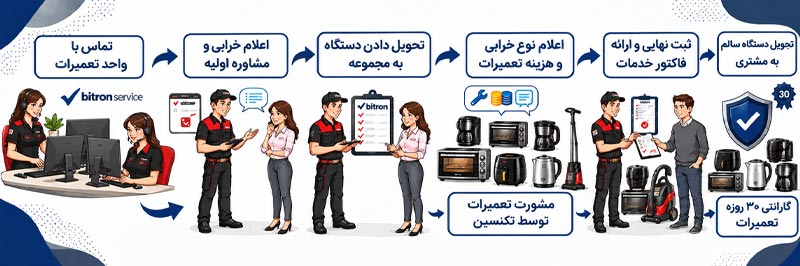 تعمیرات یونیک